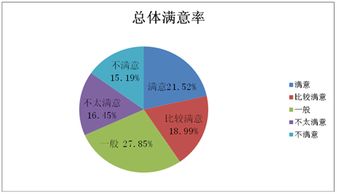 常州汽车保养量多少